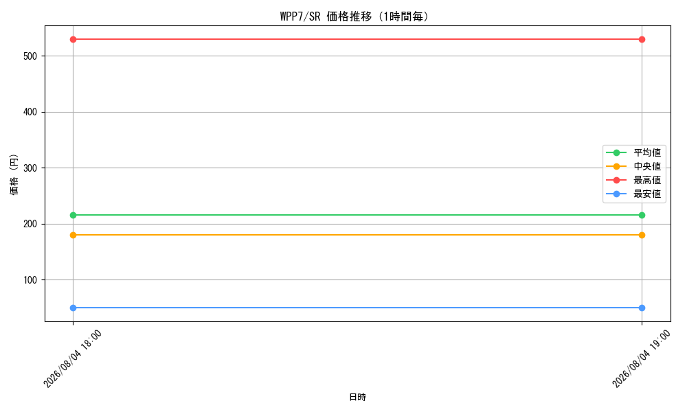 graph_series8264132_rarity3_hour