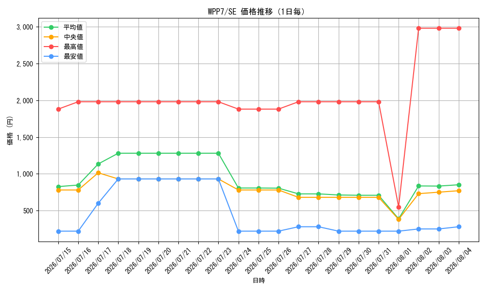 graph_series8264132_rarity5_day
