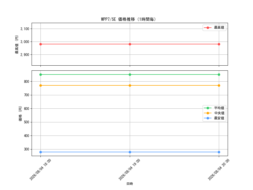 graph_series8264132_rarity5_hour