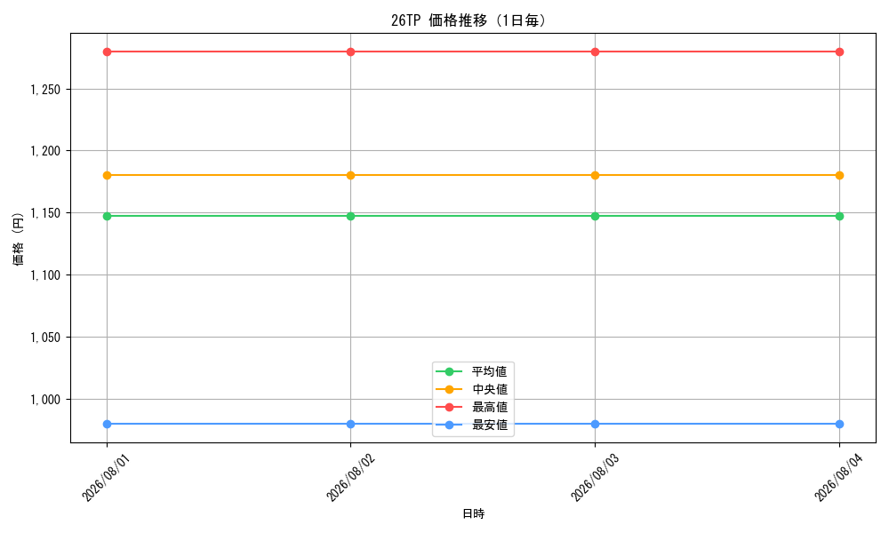 graph_series8352953_day