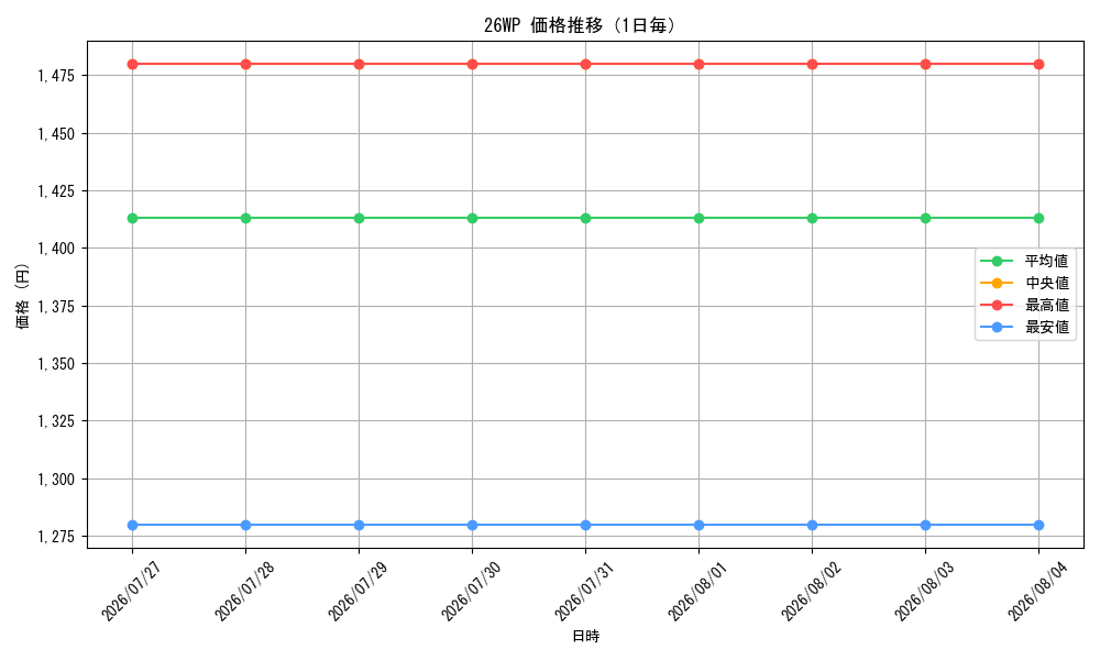 graph_series8354351_day
