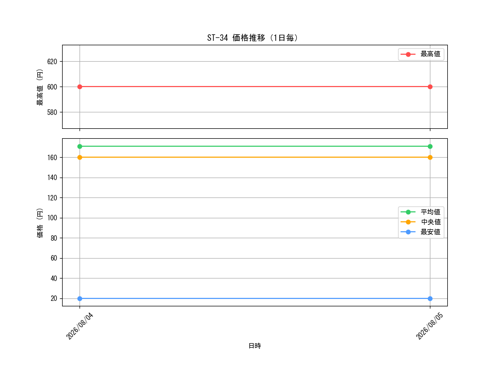 graph_series8543894_day