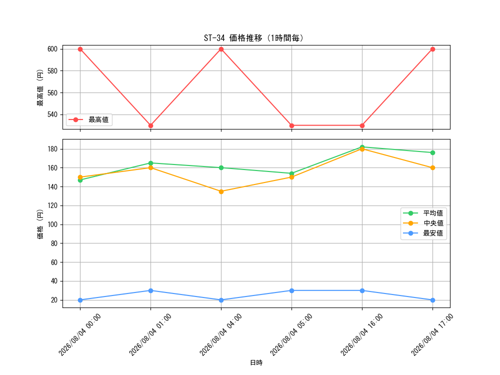 graph_series8543894_hour