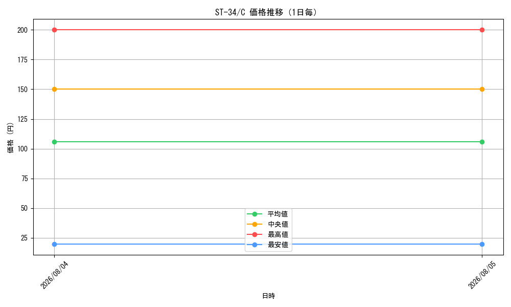 graph_series8543894_rarity122619_day