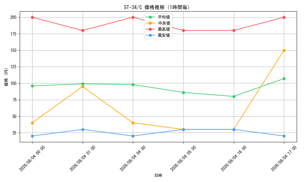 graph_series8543894_rarity122619_hour
