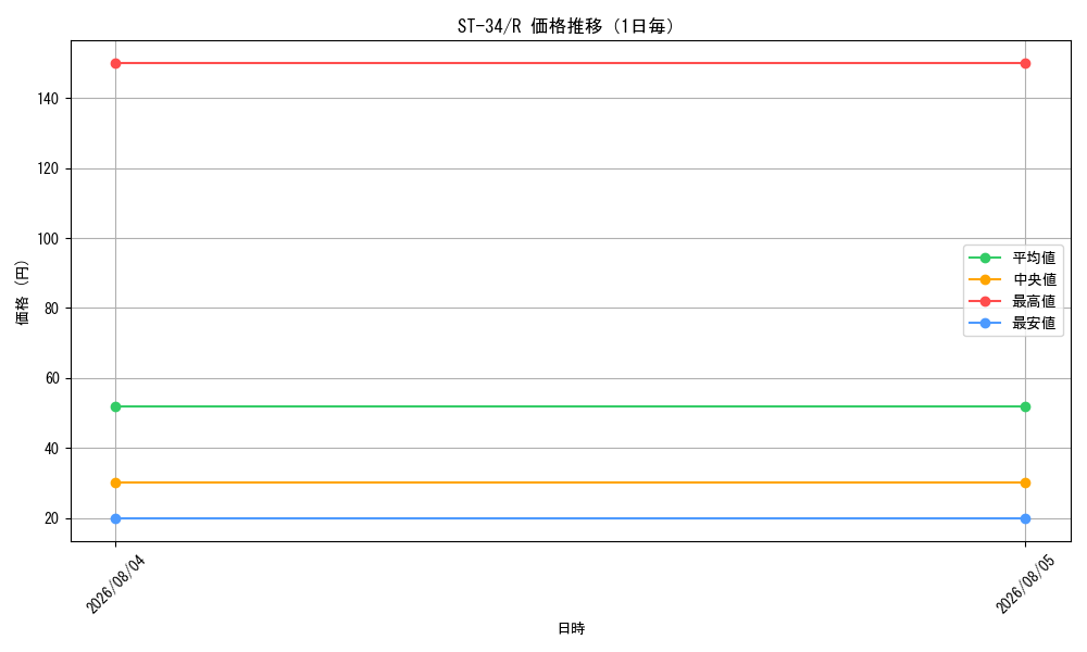 graph_series8543894_rarity122622_day