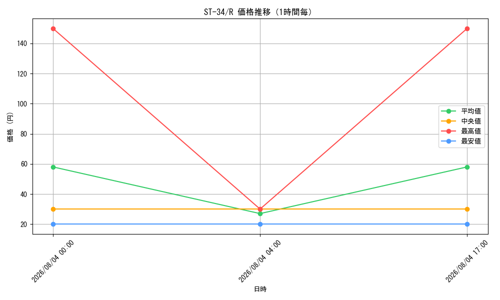 graph_series8543894_rarity122622_hour