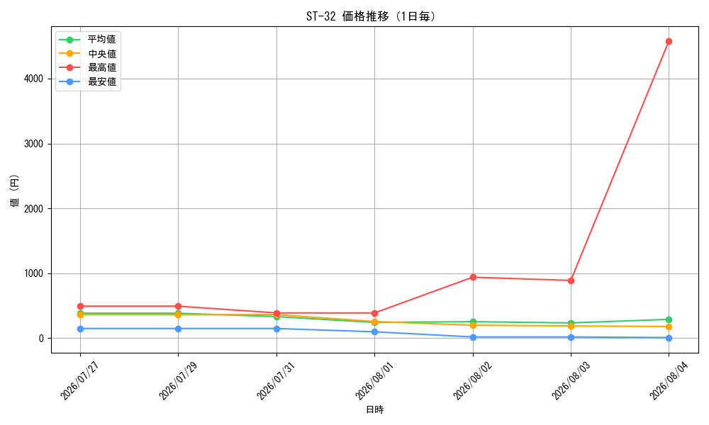 graph_series8543924_day