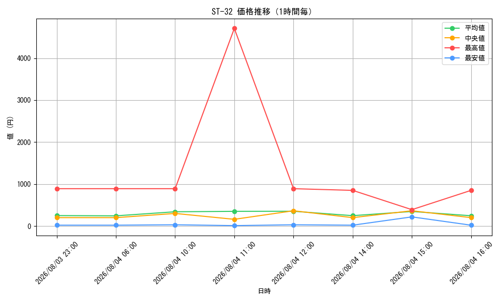 graph_series8543924_hour