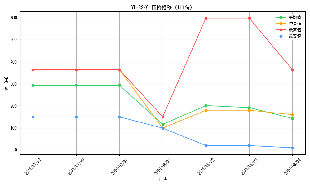 graph_series8543924_rarity122619_day