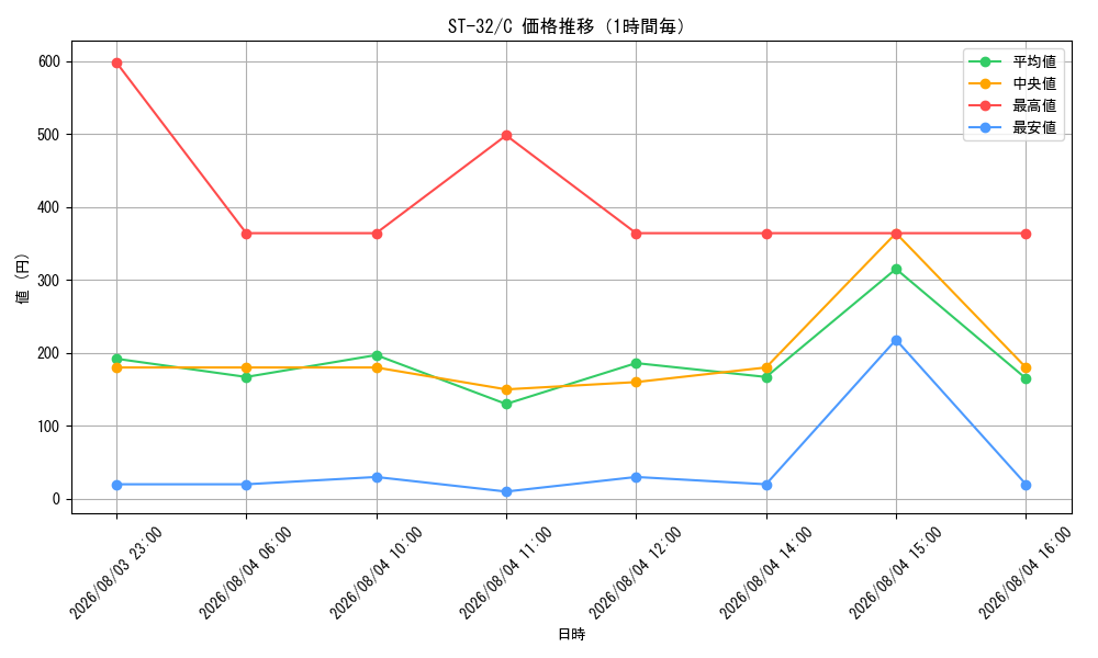 graph_series8543924_rarity122619_hour
