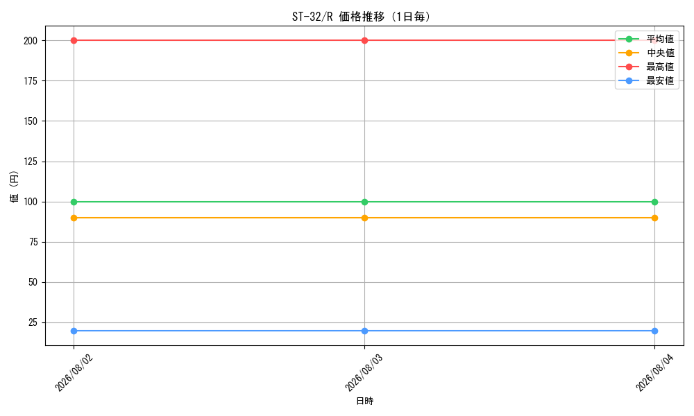 graph_series8543924_rarity122622_day