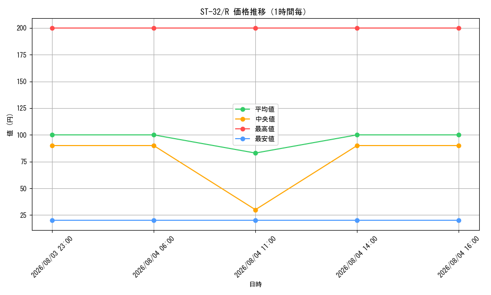 graph_series8543924_rarity122622_hour