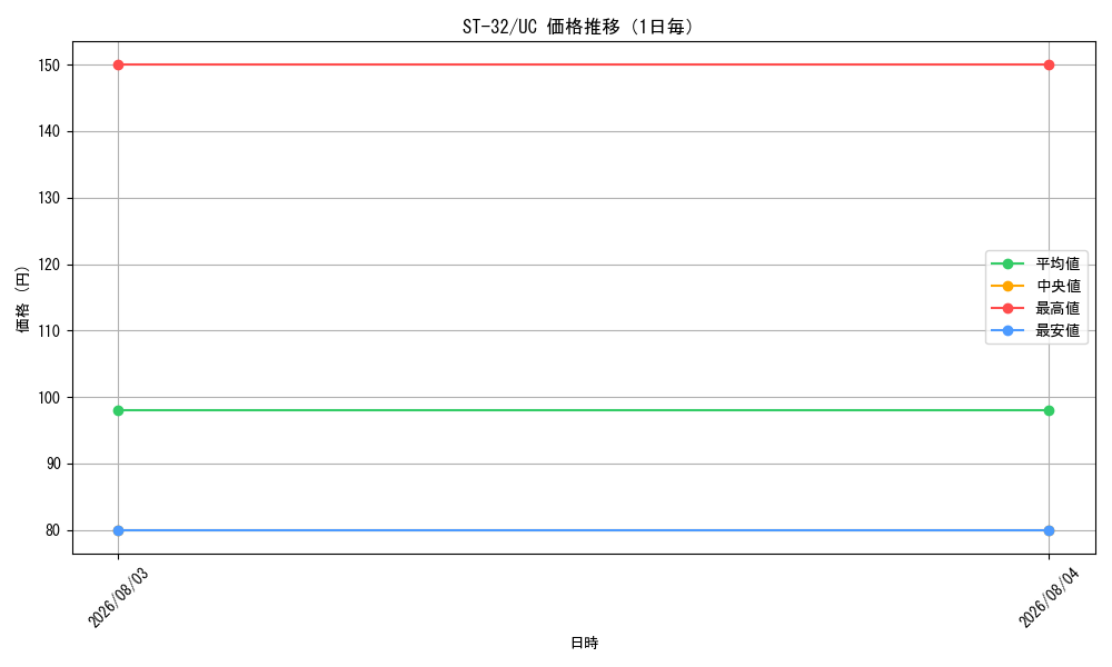 graph_series8543924_rarity122637_day