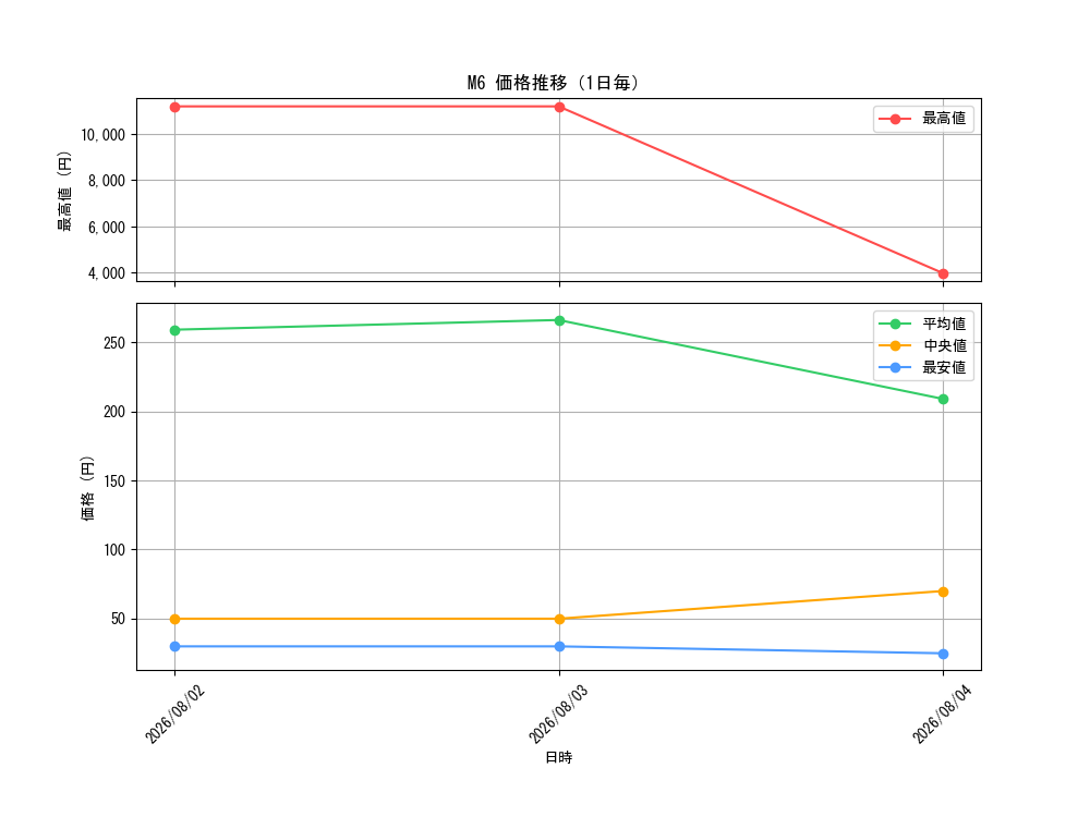 graph_series8906807_day