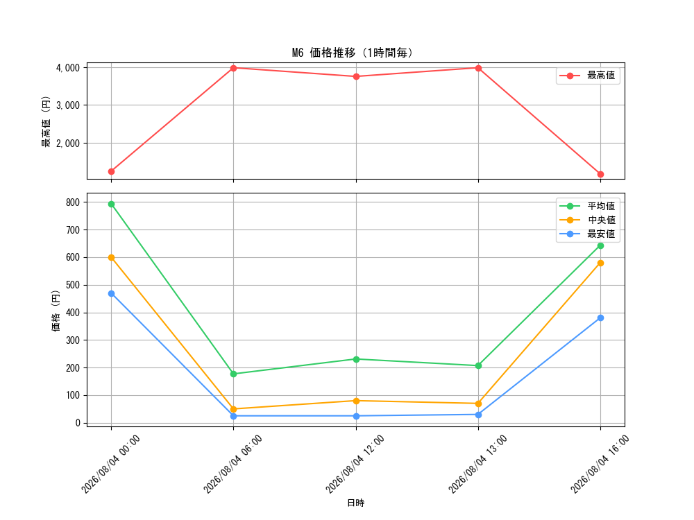 graph_series8906807_hour