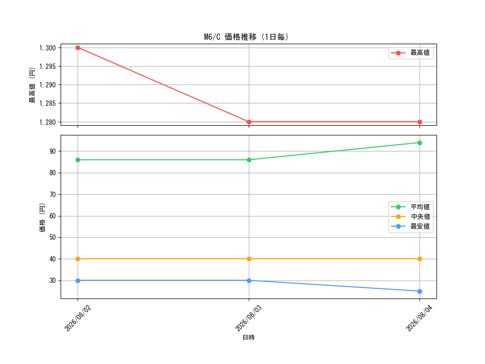 graph_series8906807_rarity65214_day