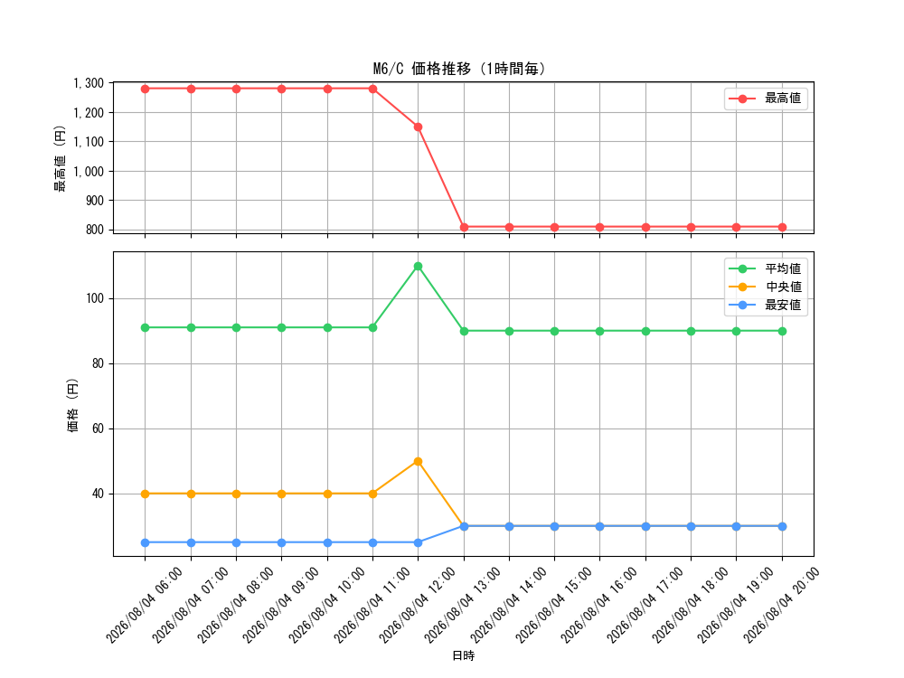 graph_series8906807_rarity65214_hour