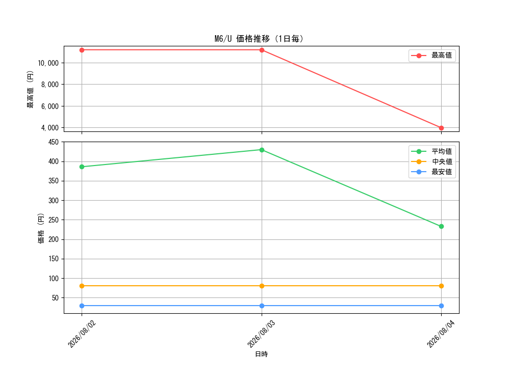 graph_series8906807_rarity65215_day