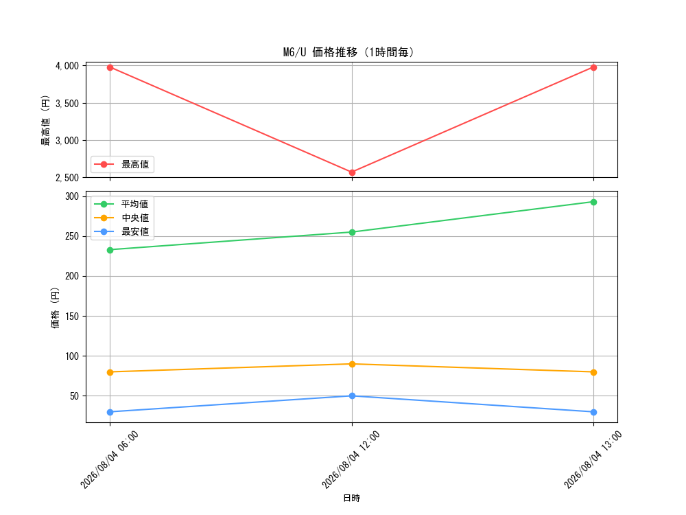 graph_series8906807_rarity65215_hour