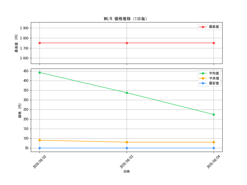 graph_series8906807_rarity65216_day