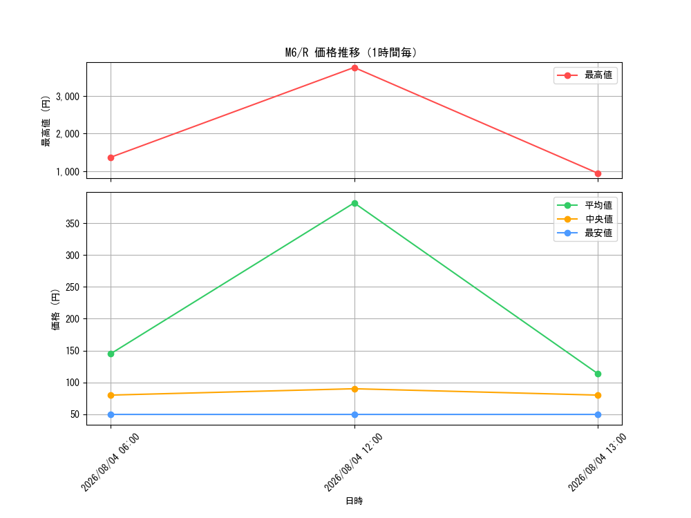 graph_series8906807_rarity65216_hour