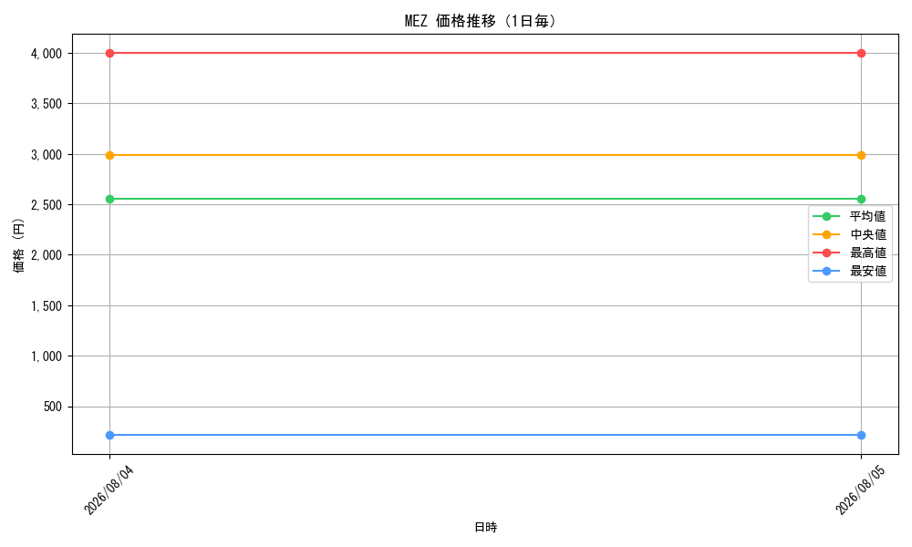 graph_series8906809_day