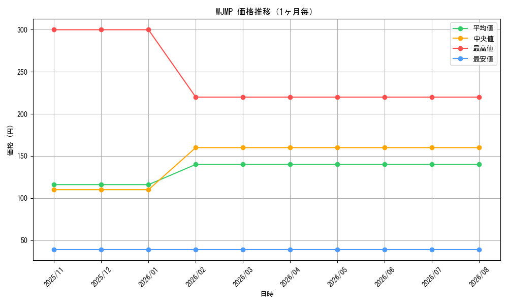 graph_series8921_month