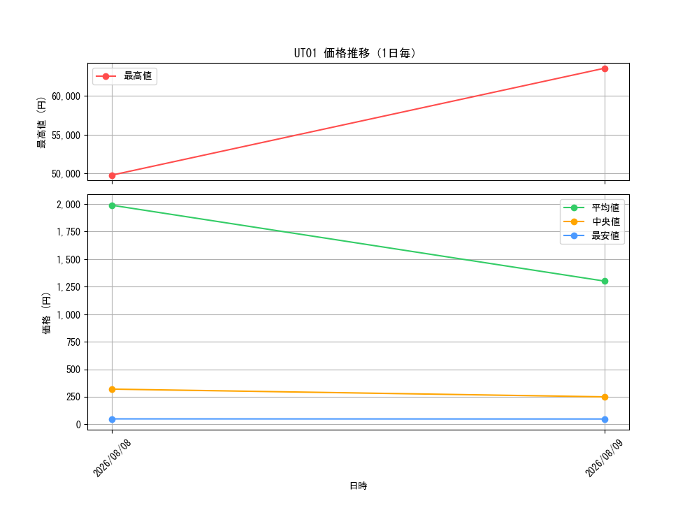 graph_series9008810_day