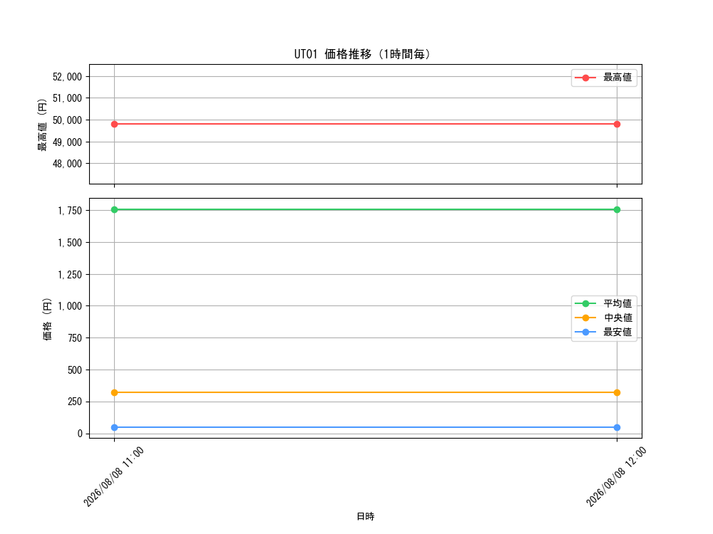 graph_series9008810_hour