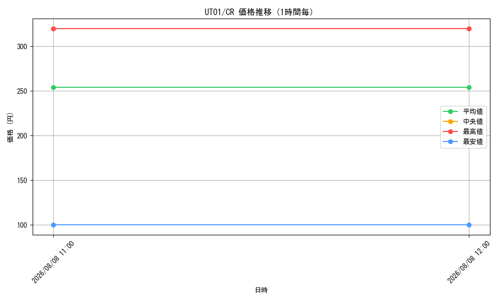 graph_series9008810_rarity1299_hour