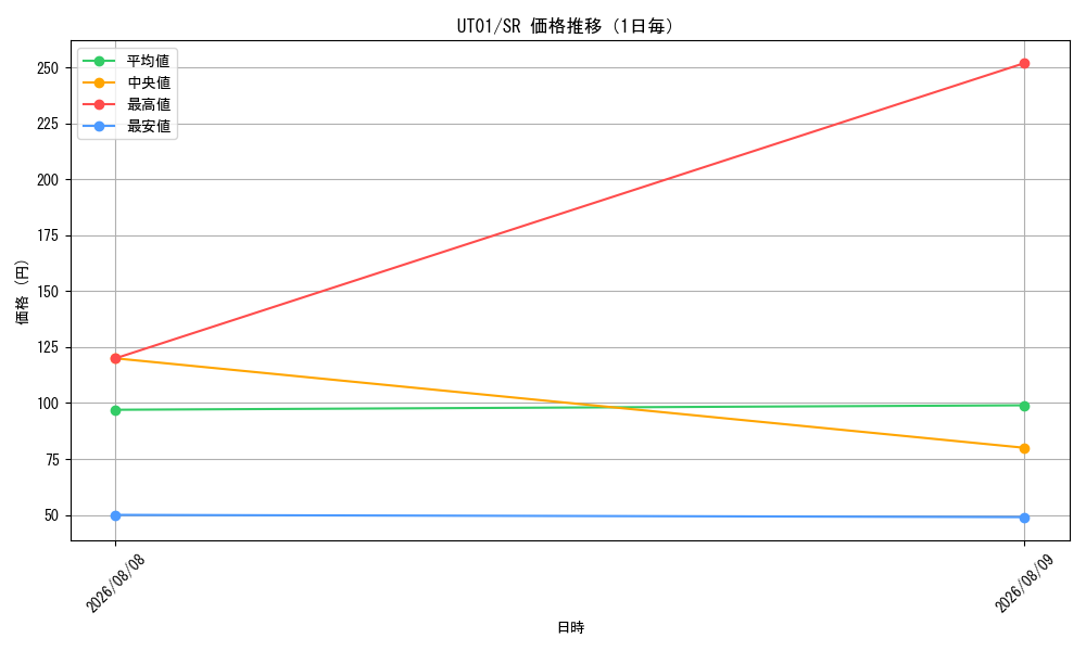 graph_series9008810_rarity3_day