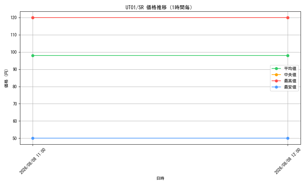 graph_series9008810_rarity3_hour