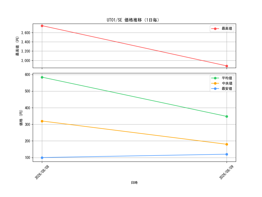graph_series9008810_rarity5_day
