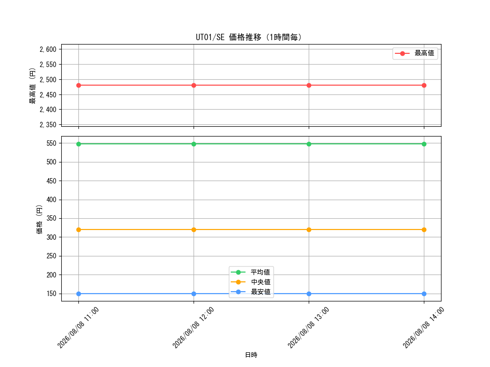 graph_series9008810_rarity5_hour
