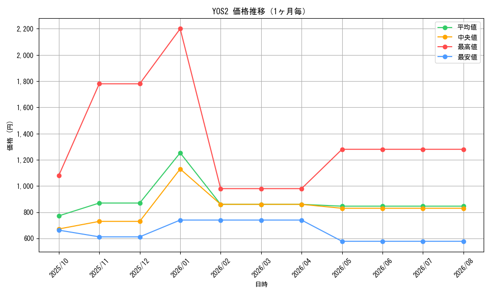 graph_series930_month